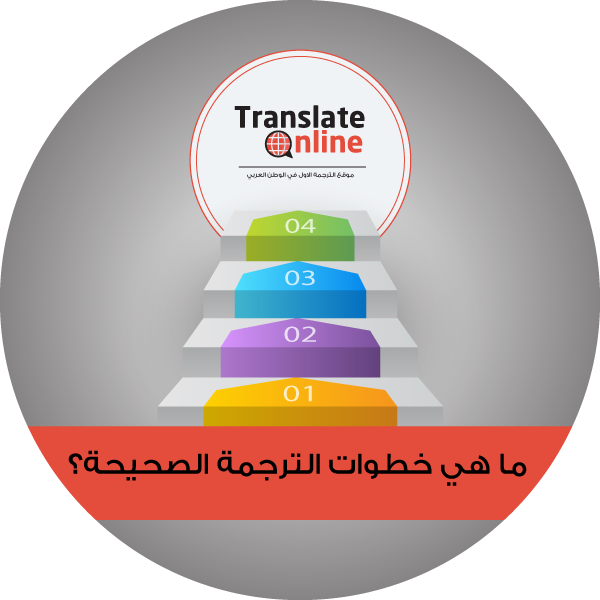 موقع الترجمة الاول في الوطن العربي